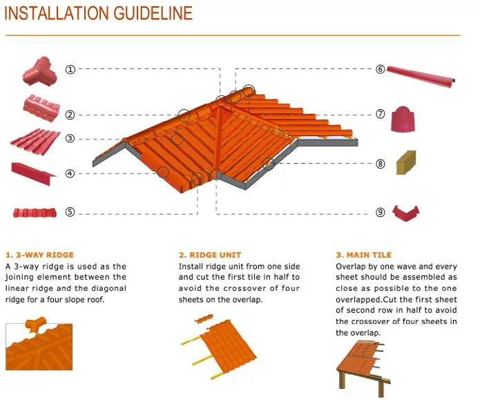 Carreaux de toiture en résine synthétique à haute résistance au feu et à forte réduction du bruit 6